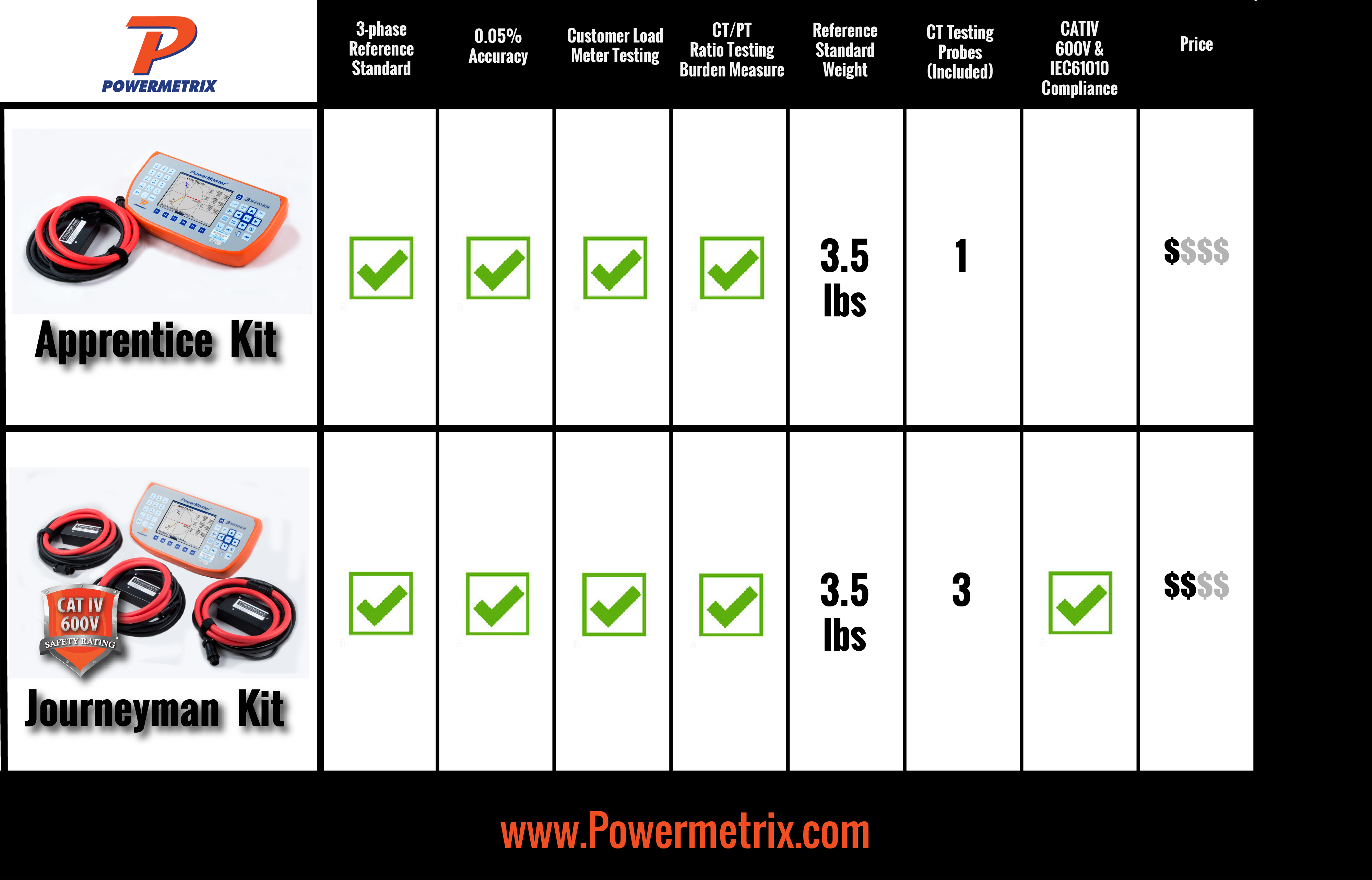 PowerMaster 3 Series Summer Specials! - Powermetrix